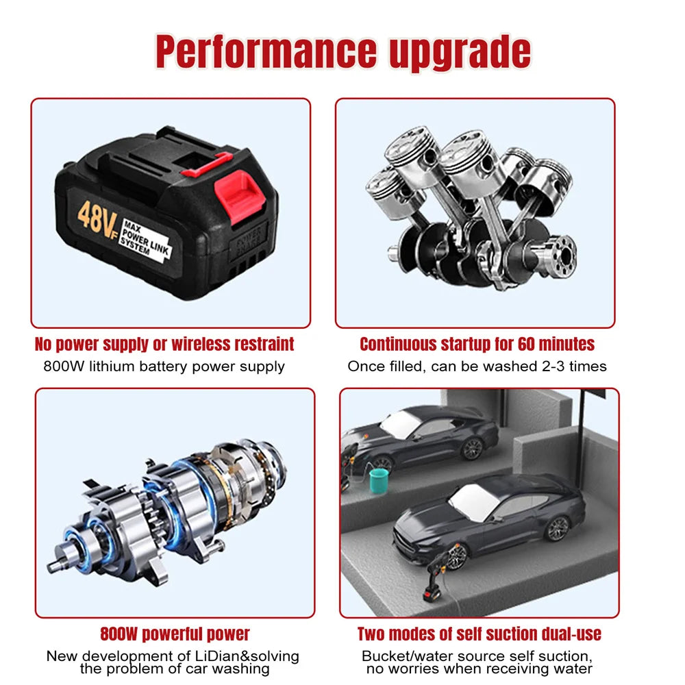 Pistola Agua Alta Presión 48V Batería Litio - 30Bar Portátil